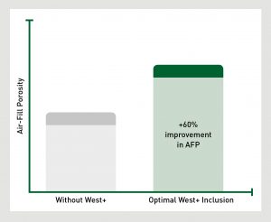 air porosity graph west+